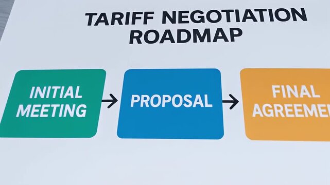 Tariff negotiation roadmap outlining business strategy and planning process from initial meeting through proposal to final agreement with colorful blocks and arrows on white paper