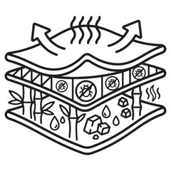 Bed Comfort Layer Cutaway Mattress Technology Diagram