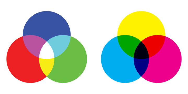 RGB and CMYK color mixing