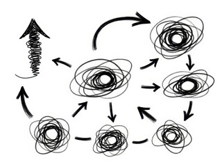 Hand drawn diagram showing a cyclical process or workflow with swirling elements and arrows