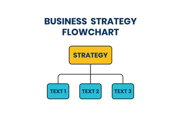 Business Strategy Flowchart Diagram with Hierarchy Structure for Corporate Planning