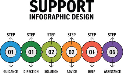 Support infographic design with six steps for guidance and assistance