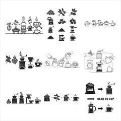 Coffee Diagram Bean To Cup Process Black Vector