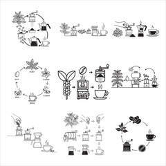 Coffee Line Art Bean To Cup Journey Black Vector