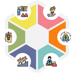 Infographic of Professional Development and Training