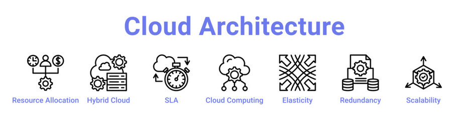Cloud Architecture Icon Banner and Collection