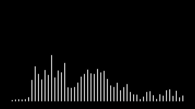 Music sound waves or audio waveform video 3