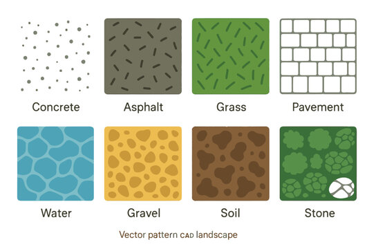 Top view set of landscape surface textures for CAD including concrete, asphalt, grass, pavement, water, gravel, soil and stone patterns.