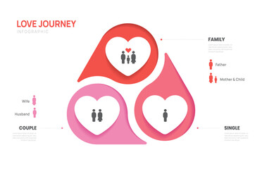 Relationship status cycle infographic vector. Journey of love from single to marriage presentation with venn diagram elements vector illustration.