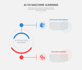 Obraz premium AI vs ML technology infographic outline style with 2 point comparison template with creative circle line connection top and bottom for slide presentation