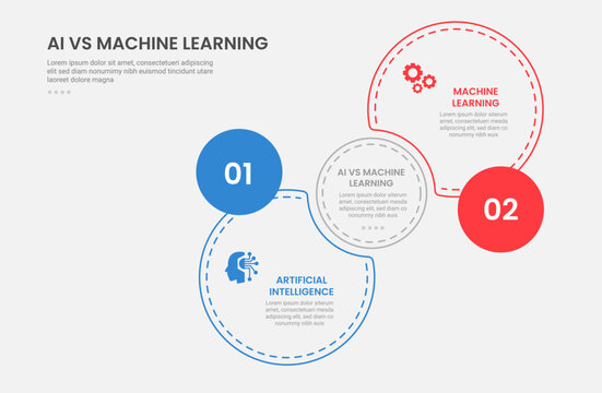 AI vs ML technology infographic outline style with 2 point comparison template with join or venn circle with dotted line for slide presentation