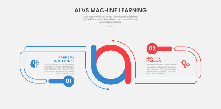 AI vs ML technology infographic outline style with 2 point comparison template with creative circle combination ups and down with opposite base for slide presentation