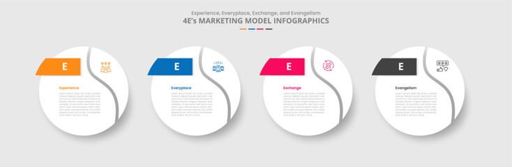 4E marketing model for infographic with drop shadow style with big circle swirl curve slice at edge with 4 point list information
