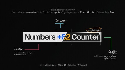 Number Counter Text Animation Maker | Universal Tool for count ups , countdowns , rolling percent stats and more