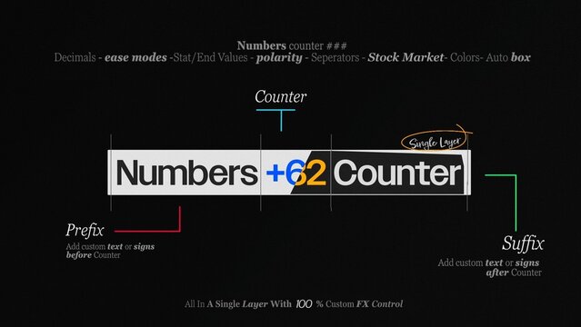 Number Counter Text Animation Maker | Universal Tool for count ups , countdowns , rolling percent stats and more