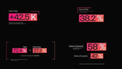 Web App Analytics - SaaS dashboard stats for active users, traffic & conversion metrics.