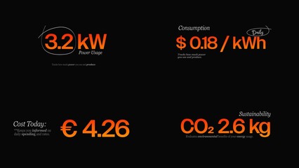 Energy Utility Counters Text Animations | Animated smart meter stats for power usage, voltage & eco dashboards.
