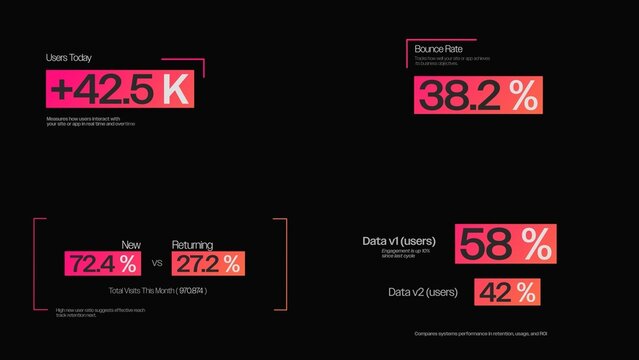 Web App Analytics - SaaS dashboard stats for active users, traffic & conversion metrics.