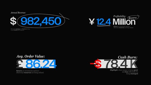 Finance Business Counters Text Animations | Animated KPI numbers for revenue, profit & corporate growth presentations.