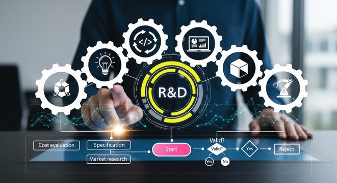 R&D Innovation and Product Development Workflow Concept