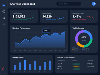 Analytics dashboard shows total revenue, user activity, and traffic source from January to November with weekly sales data and recent transactions