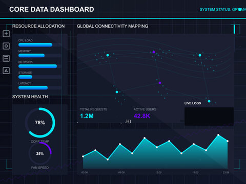 Data dashboard displays real-time metrics for resource allocation and system health during network management