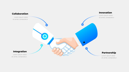 Human and Artificial Intelligence Collaboration Concept with Handshake, Innovation, Integration and Partnership Illustration for Business Presentation Template