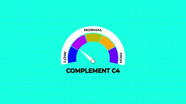 Complement C4 level indicator gauge with low normal and high readings on a green grid background animation.