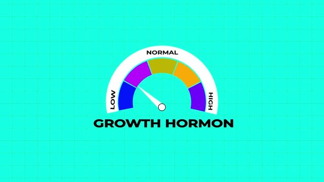 Growth Hormone GH level indicator gauge with low normal and high readings on a white grid background