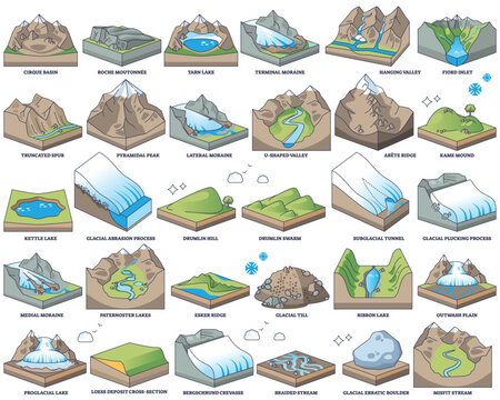 Glacial landscapes outline explores how ice sculpts terrain with labeled diagrams, key features include U-shaped valley, moraine, and tarn lake. Outline style worksheet collection