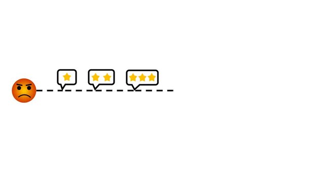 Customer Feedback Journey Infographic: From Negative Sentiment to Positive Star Ratings
