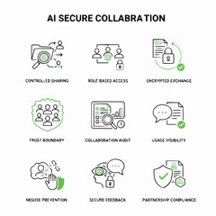 AI Secure Collaboration Features for Enhanced Data Protection and Teamwork Solutions