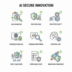 AI Secure Innovation Process with Nine Key Stages for Technological Advancement