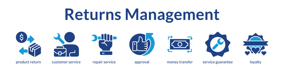 Returns Management System for Easy Refunds Warranty Claims and Customer Retention to Build Trust and Loyalty