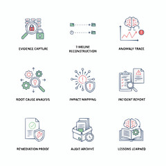 Incident Response and Analysis Process Infographic with 9 Key Steps and Icons