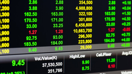 Close-up view of a digital display presenting real-time financial market data with stock prices and trading volumes, highlighting market trends.