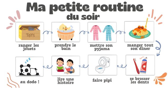 Tableau de routine du soir illustr&eacute; pour enfants : &eacute;tapes avant le coucher avec texte en fran&ccedil;ais.
