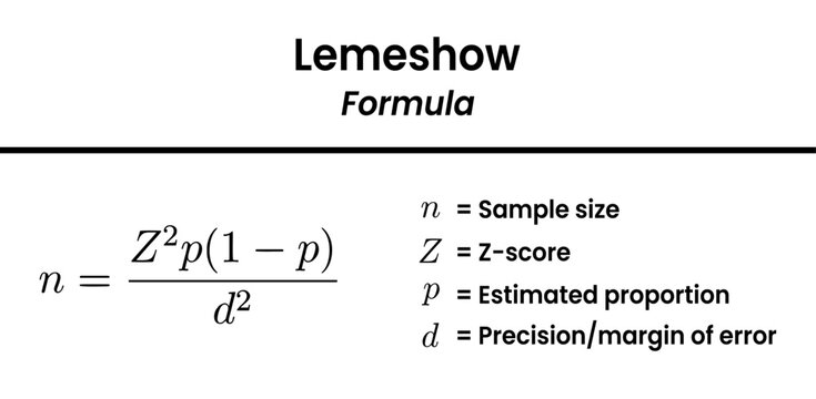 The Lemeshow formula and its application for calculating an appropriate sample size in research studies