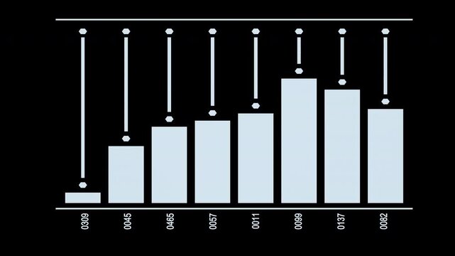 Bar Chart Showing Upward Trend and Decline Over Time