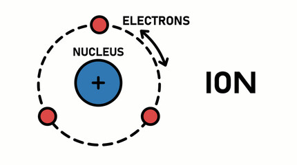 Simplified Atomic Model Vector Showing Nucleus, Electrons, and Ion Formation for Chemistry Education, STEM Posters, and Scientific Infographics