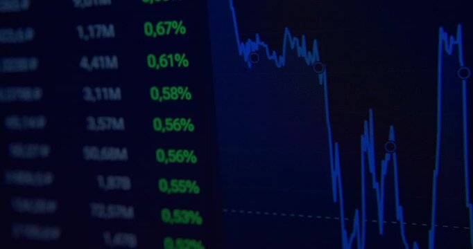 Computer monitor displays dynamic economic indicators, illustrating modern online trading and asset management