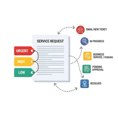 Obraz premium Customer support ticket management and service workflow