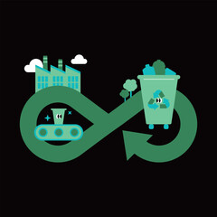 The Infinite Loop of Recycling and Sustainable Production. energy saving. efficiency.