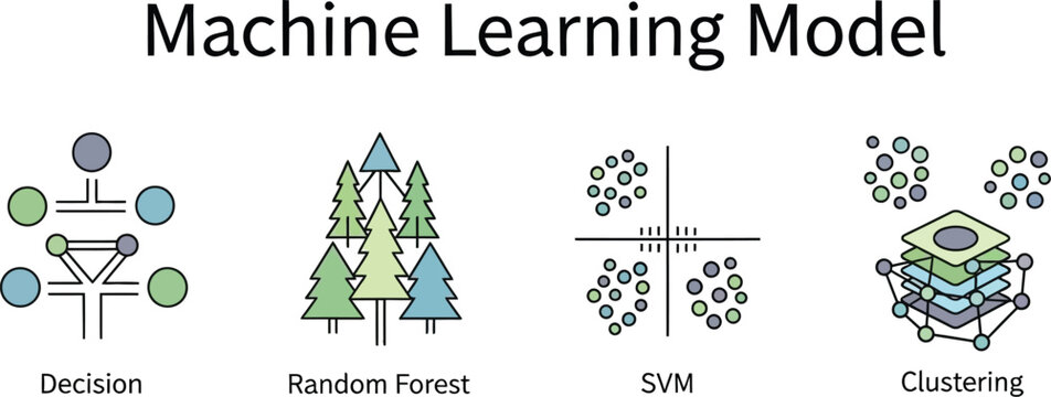Machine learning models and algorithms illustration
