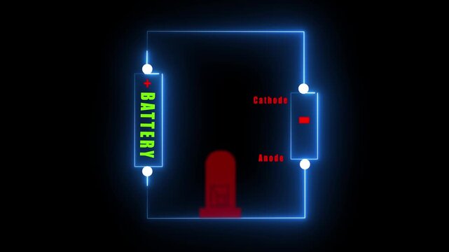 A technical neon glowing circuit diagram illustration featuring a battery connected to an electronic component with labeled cathode and anode on black background.
