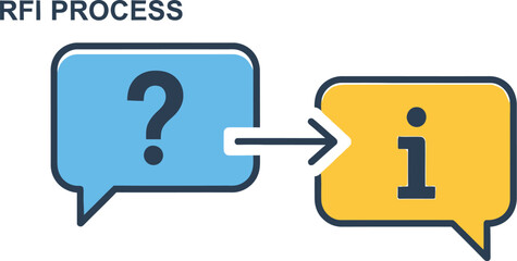 Rfi process communication flow illustration