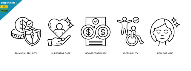 Icons representing financial security, supportive care, income continuity, accessibility, and peace of mind in an outline icons set.