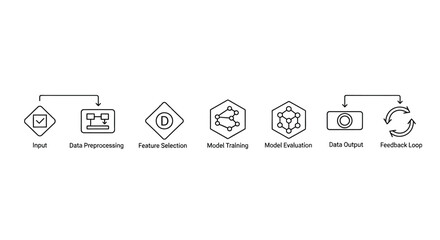 Machine learning workflow diagram