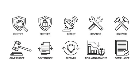 Cybersecurity process: identify, protect, detect, respond, recover