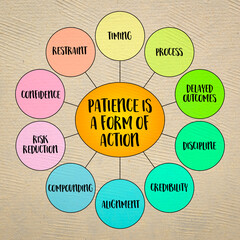 Patience is a form of action, deliberate choice to allow time, repetition, and consistency to do their work. Infographics diagram.